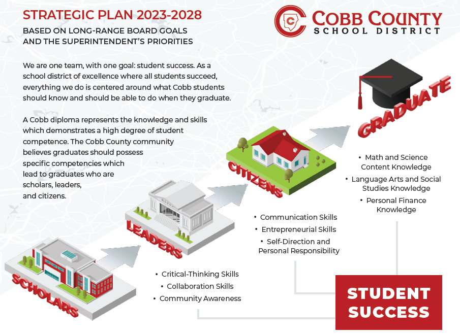 Board Goals & Superintendent's Priorities
