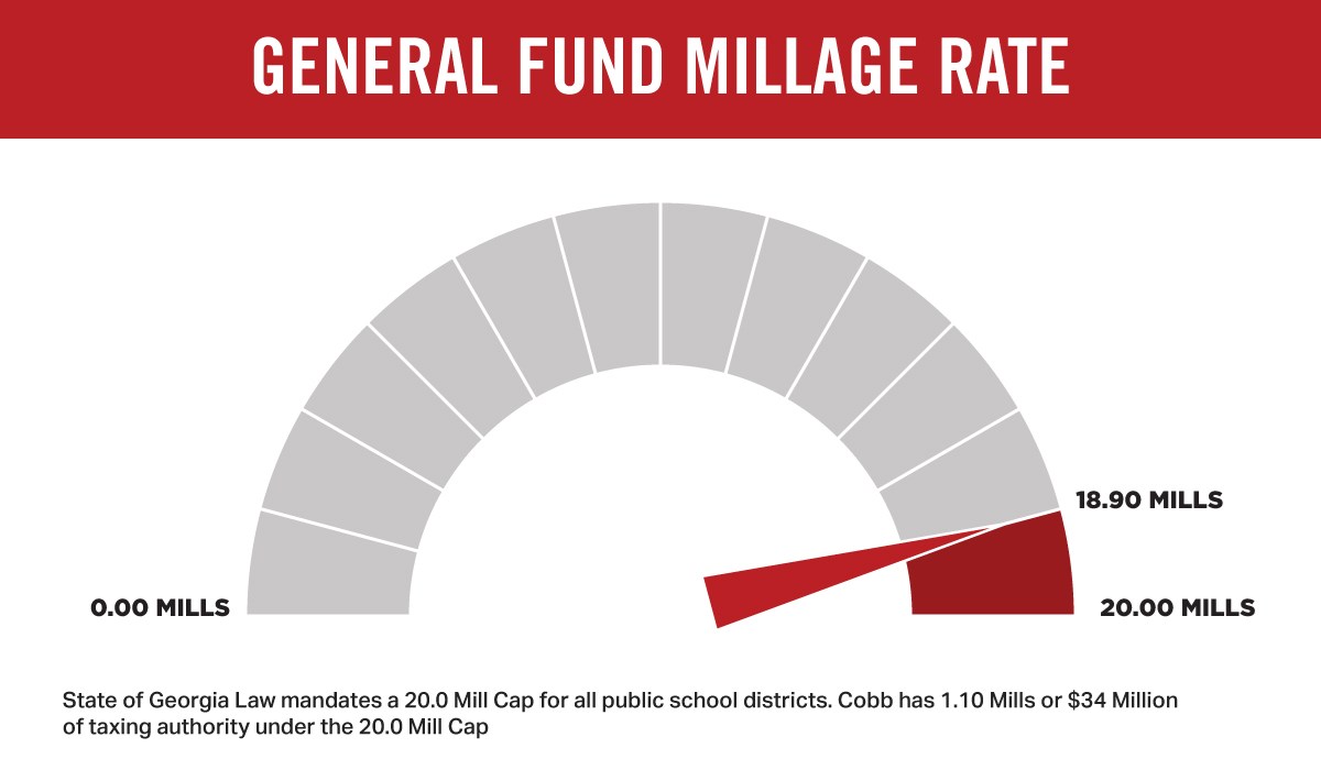2022-General-Fund-Millage-Rate.jpg