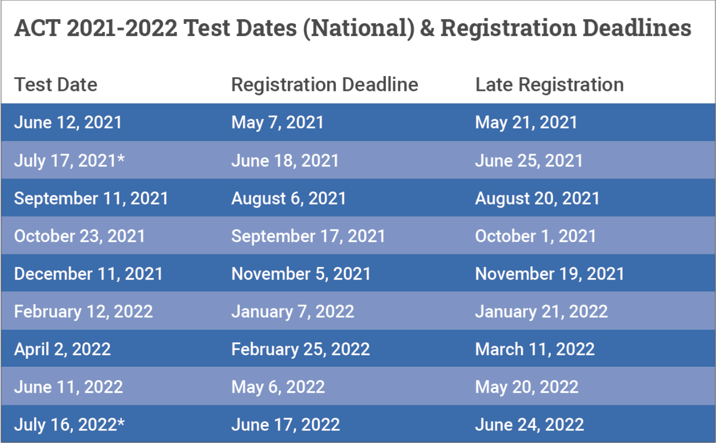 ACT 2021-2022 Deadlines - 7-23-2021.png