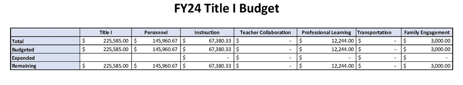 Austell%20FY24%20Title%20I%20Budget%20Snapshot%20(Picture)-2.jpg