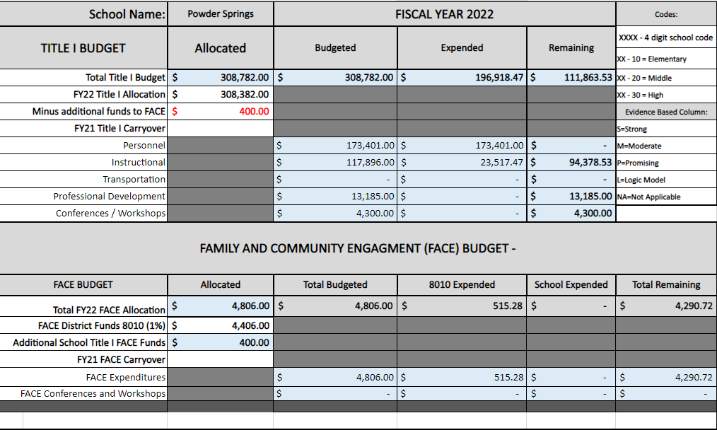 Budget%20Screenshot%202021-10-15%20112102.png