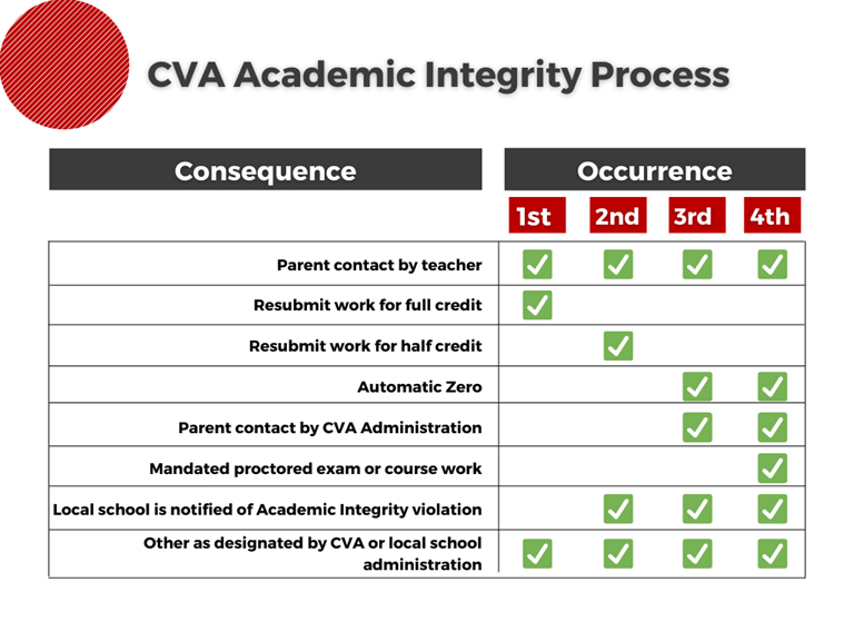 cobbvirtual academy