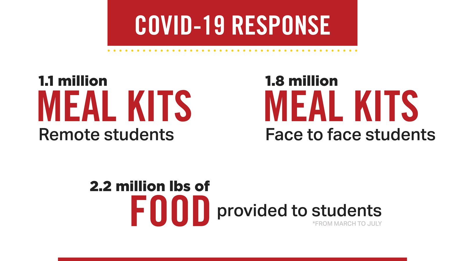 Cobb-Schools-Response-to-COVID-Meals.jpg
