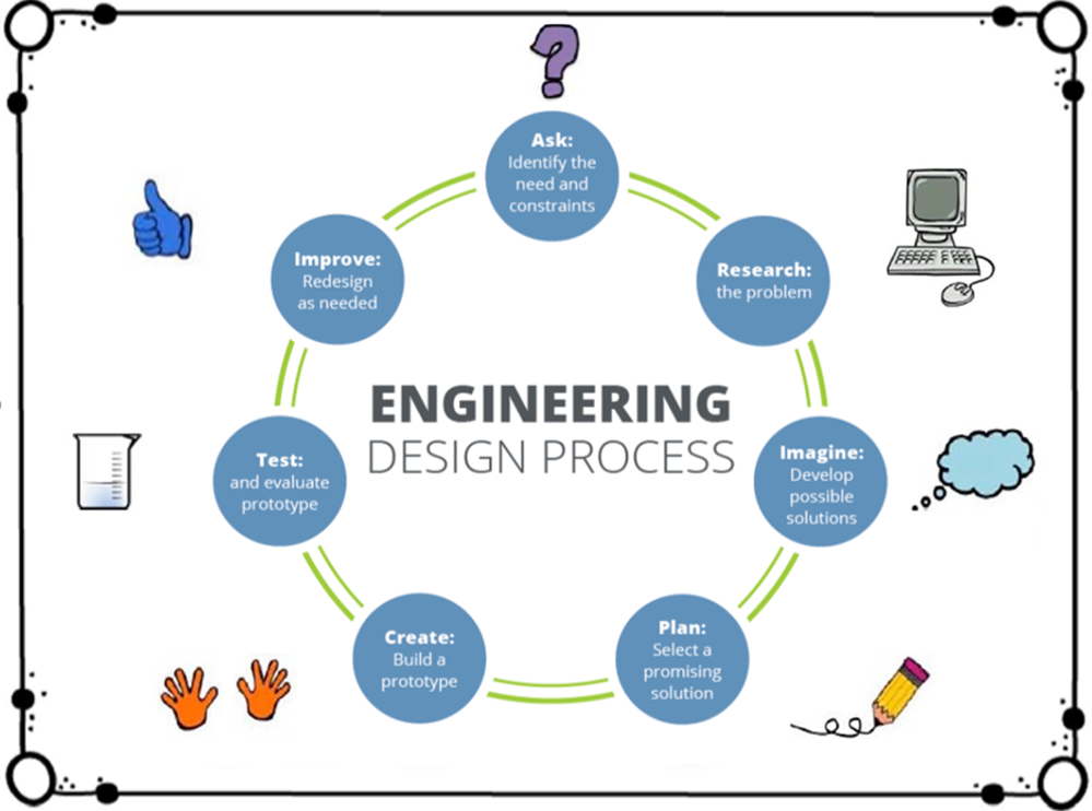 Engineering Design Process Intermediate