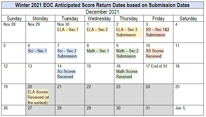 end-of-course-tests-for-fall-2021