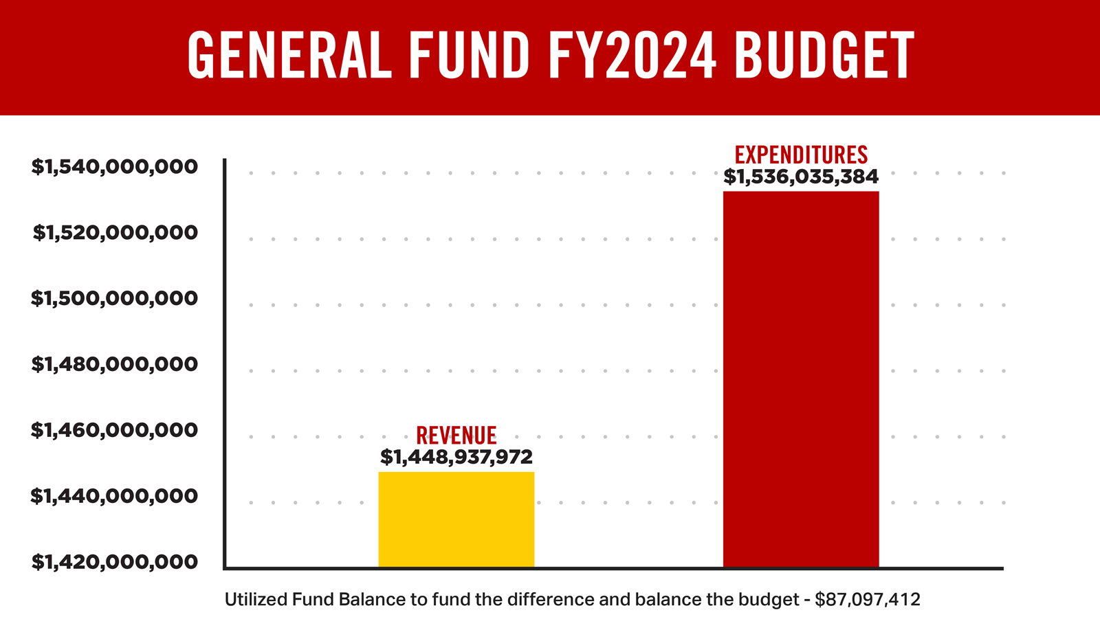 General-Fund-Bar-Graph.png