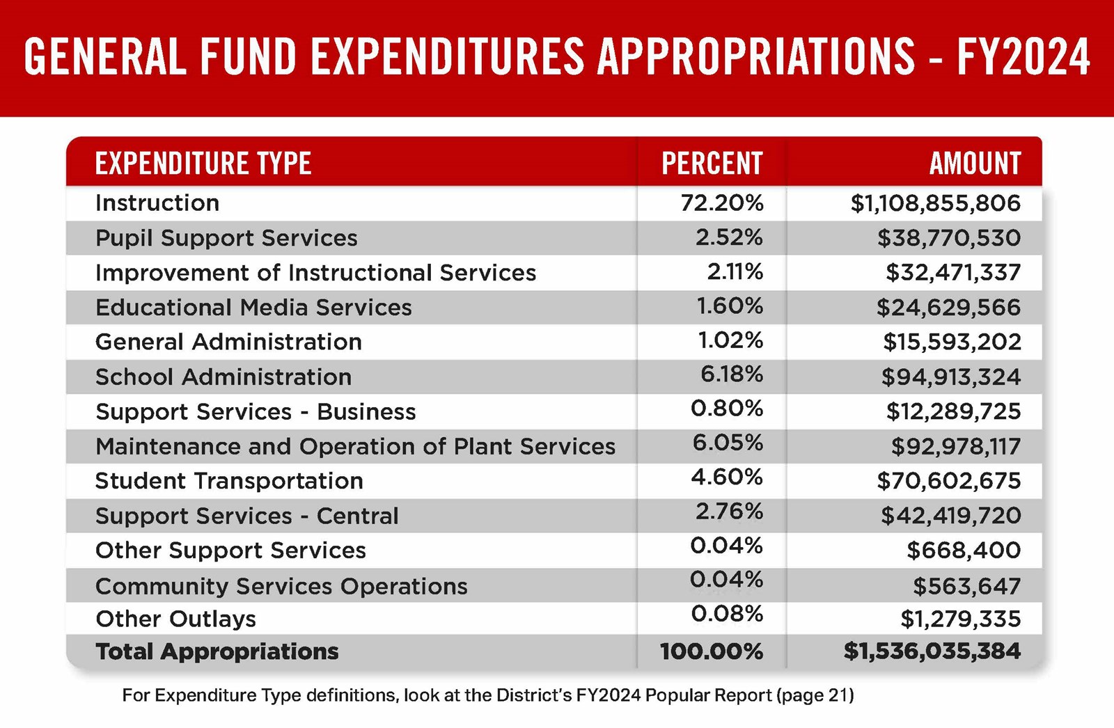 General-Fund-EXPENDITURES-%20100-1.jpg
