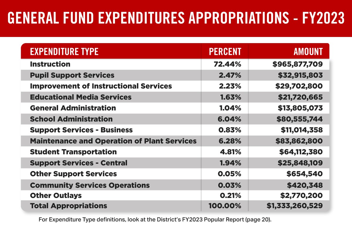 2022-General-Fund-Expenditures.jpg
