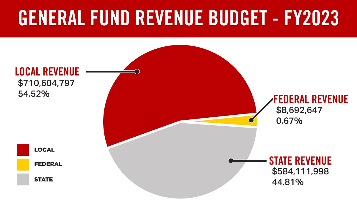 2022-General-Fund-Budget-Pie-Chart.jpg