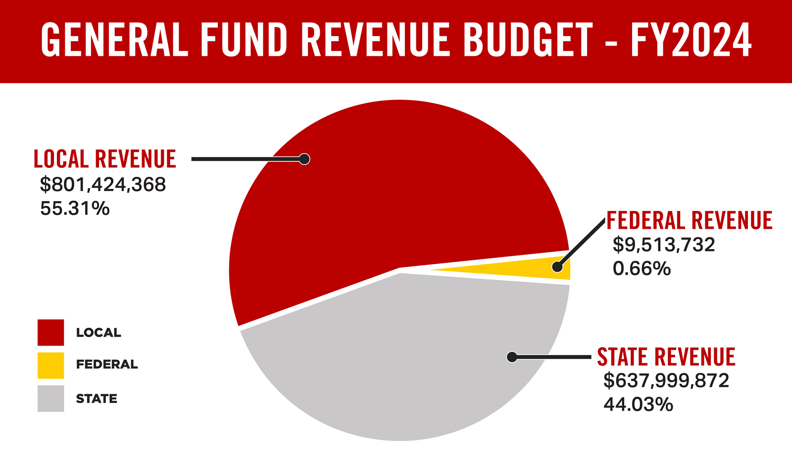 General-Fund-Pie-Chart.png