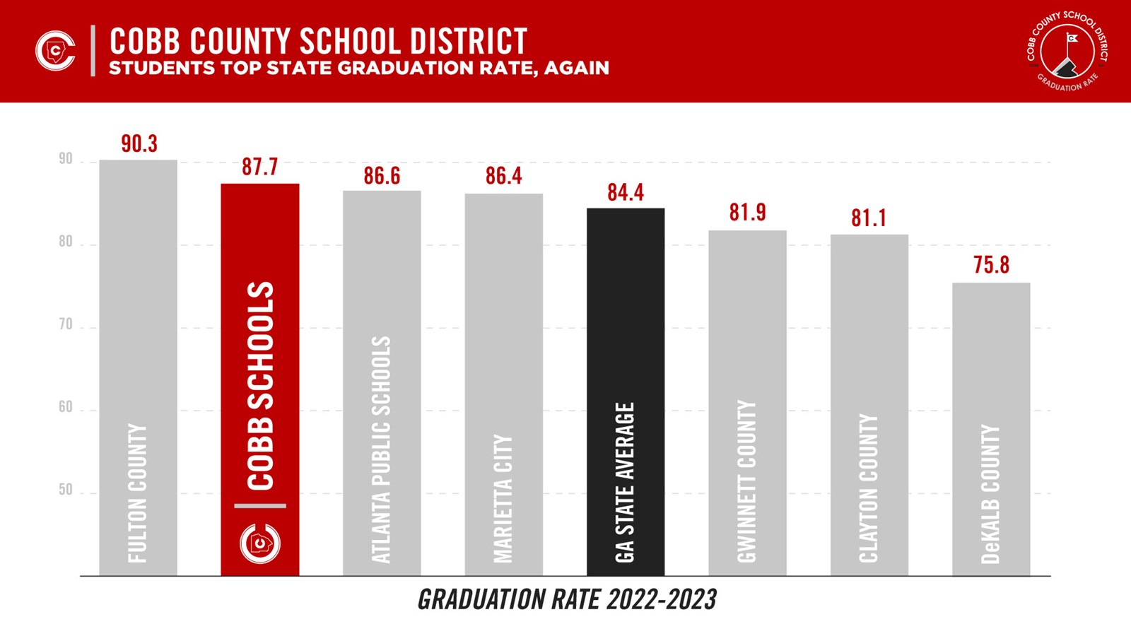 Graduation%20rates%202023.png