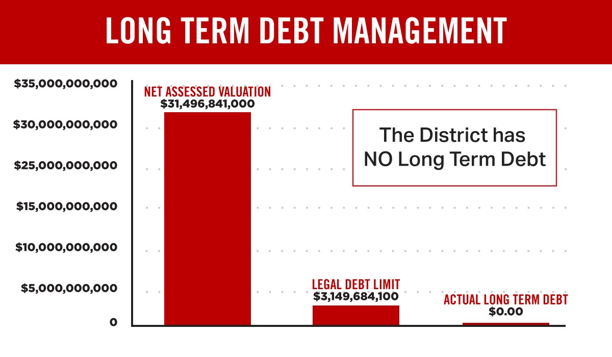 Long-Term-Debt-Management-1.jpg