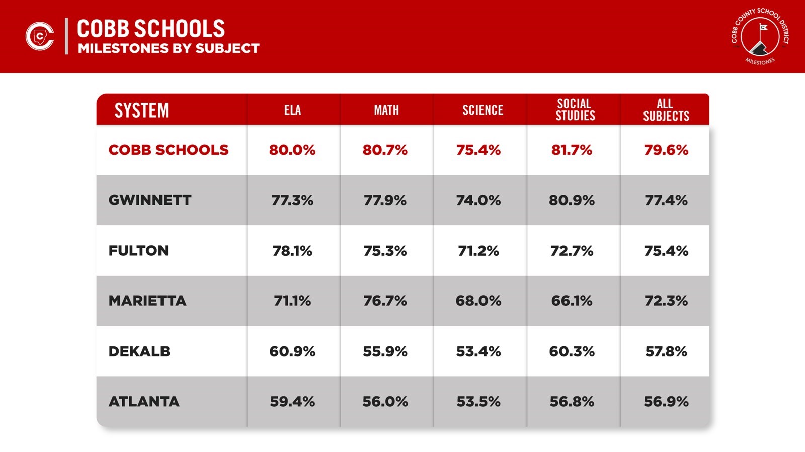 Milestones%20by%20Subject-1.png