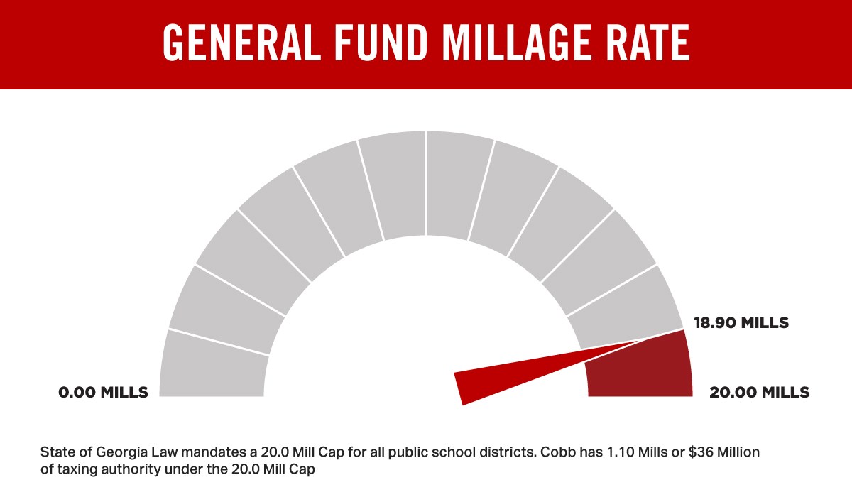 2022-General-Fund-Millage-Rate.jpg