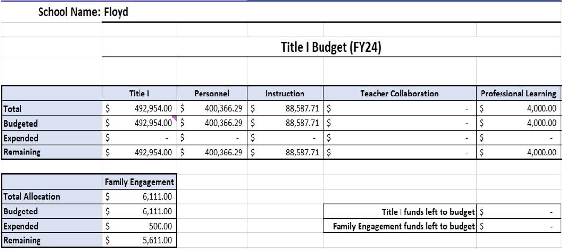 Image link to PDF of Floyd Title I Budget for 2023-2024