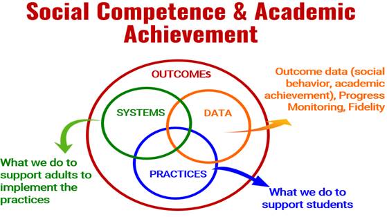 4 Dimensions Of School Climate