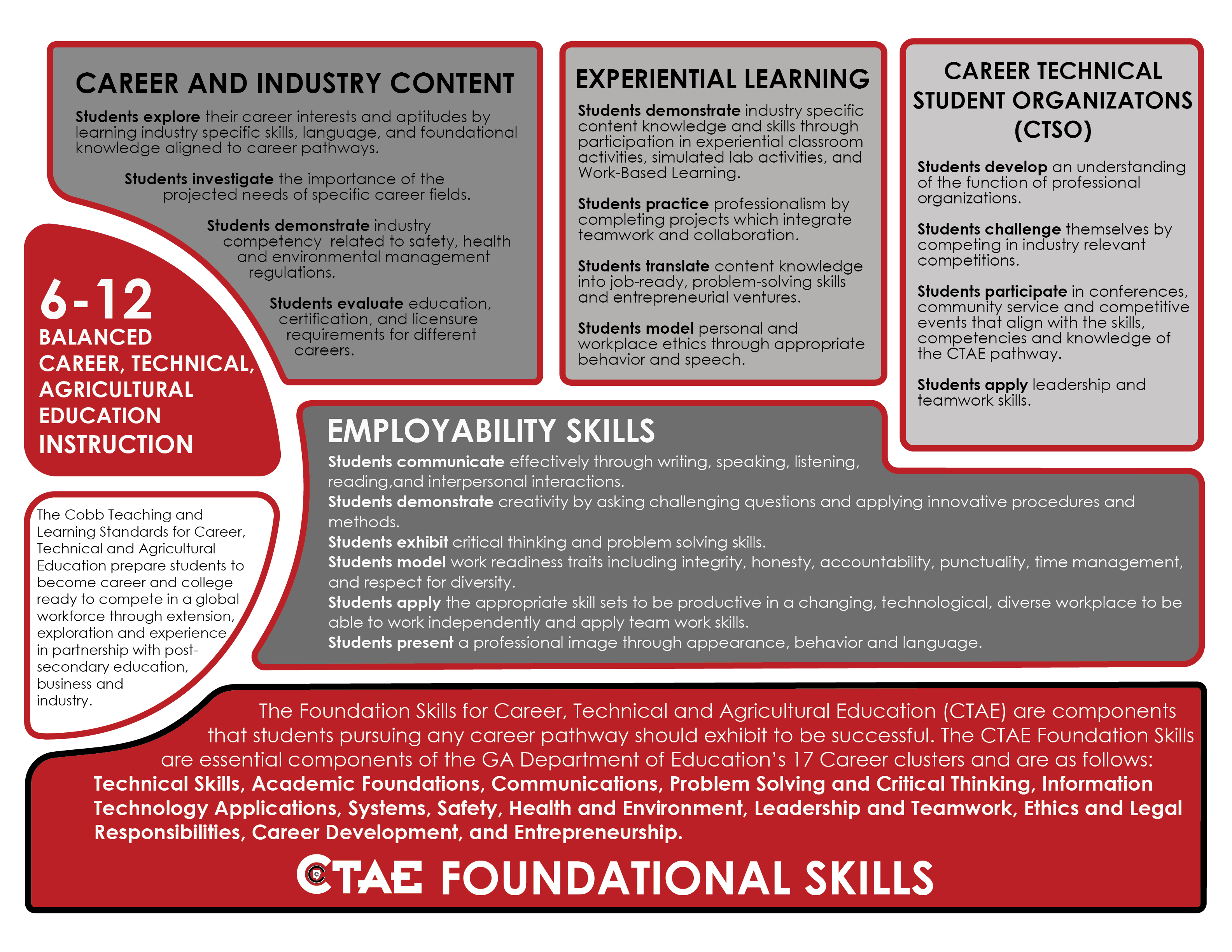 CTAE Balanced Instruction 