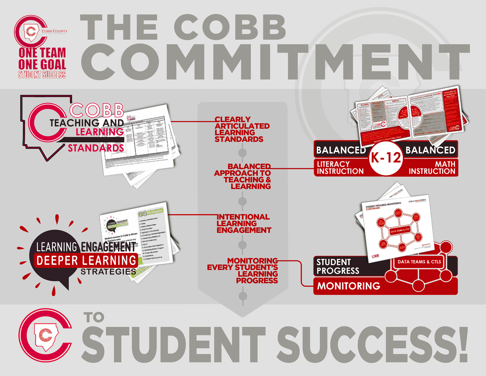 The Cobb Commitment Infographic