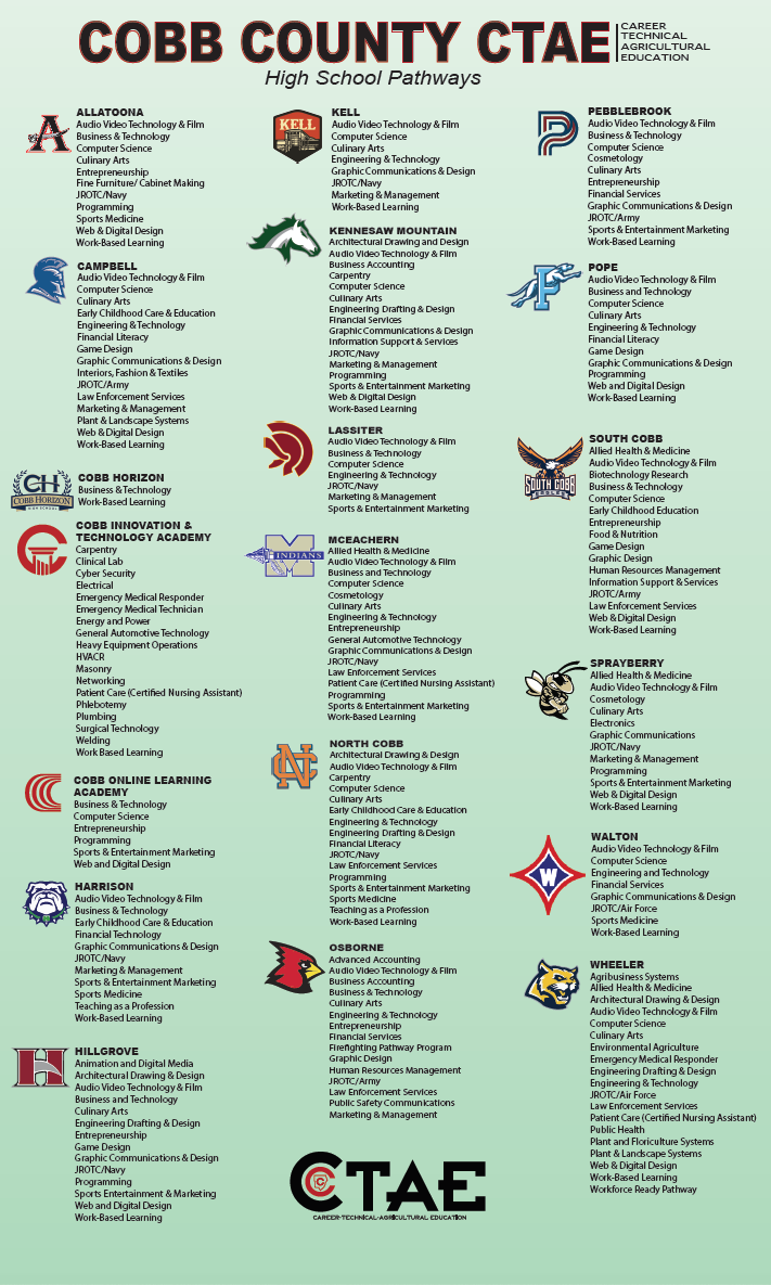 ctae-hs-program-infographic-web1-version.9d937b72428.png
