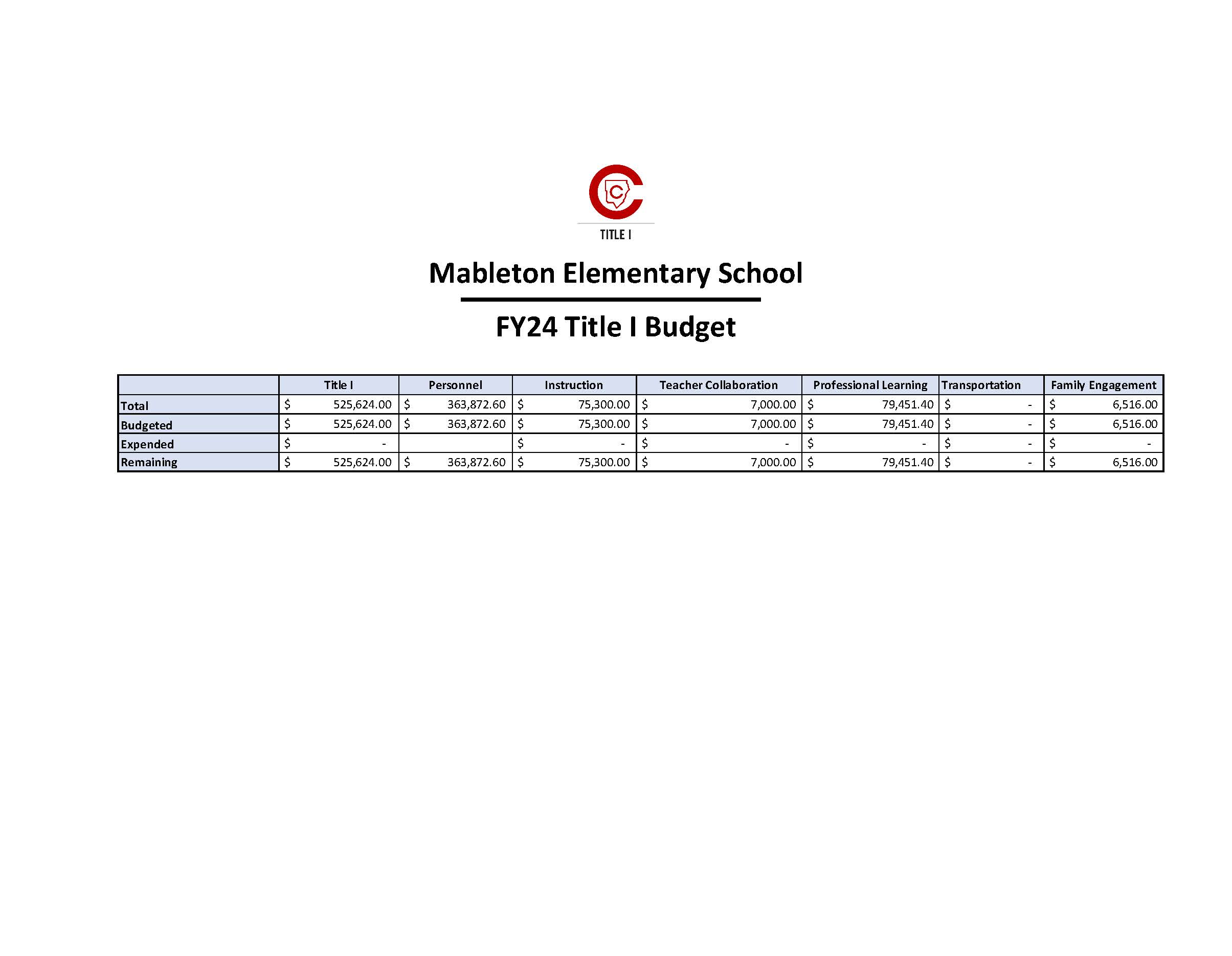 Mableton FY24 Title I Budget Snapshot (Picture).jpg