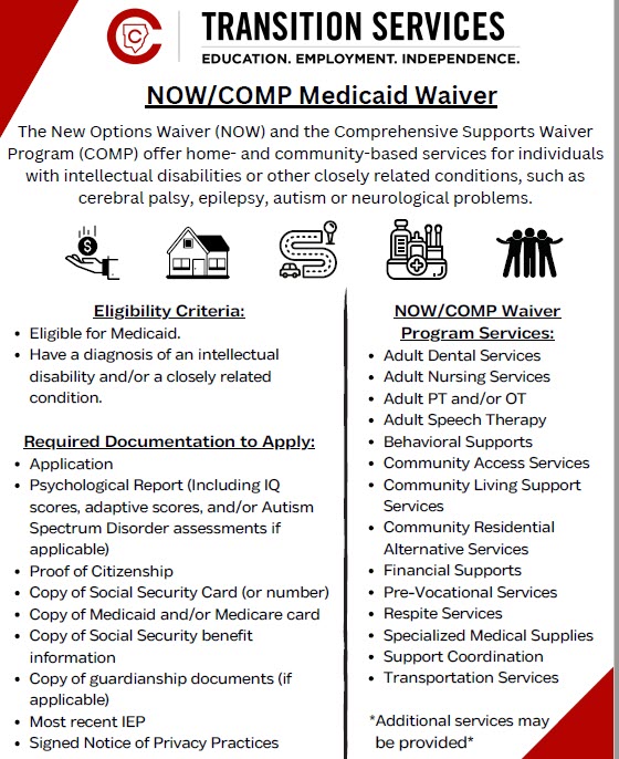 Medicaid Waiver Guide