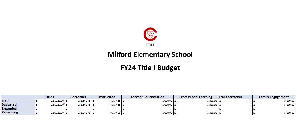 Milford FY24 Title I Budget Snapshot Picture 9.20.23.JPG