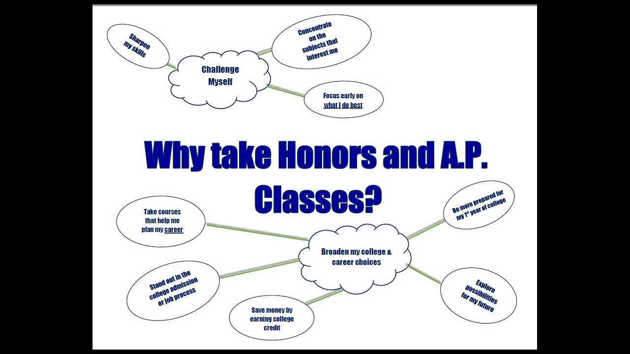 Advanced Learning Night