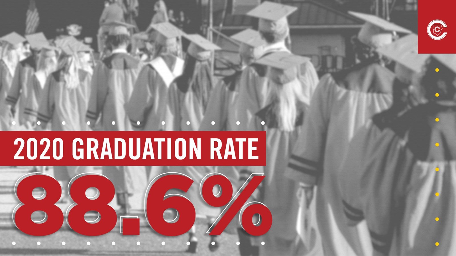 2020 graduation rate